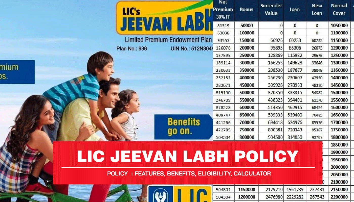 LIC Jeevan Saral Policy : Features, Benefits, Eligibility, Calculator