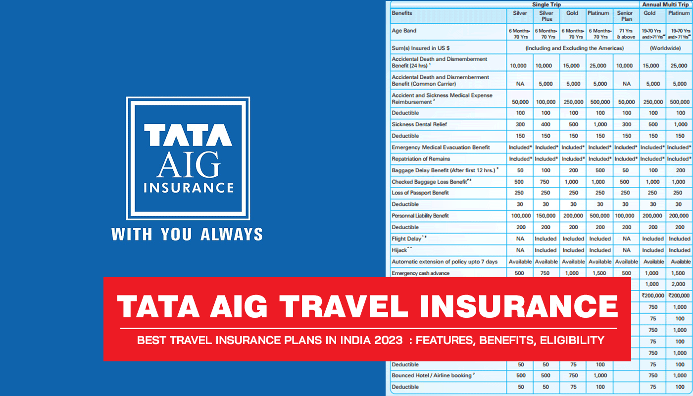 Tata AIG Travel Insurance